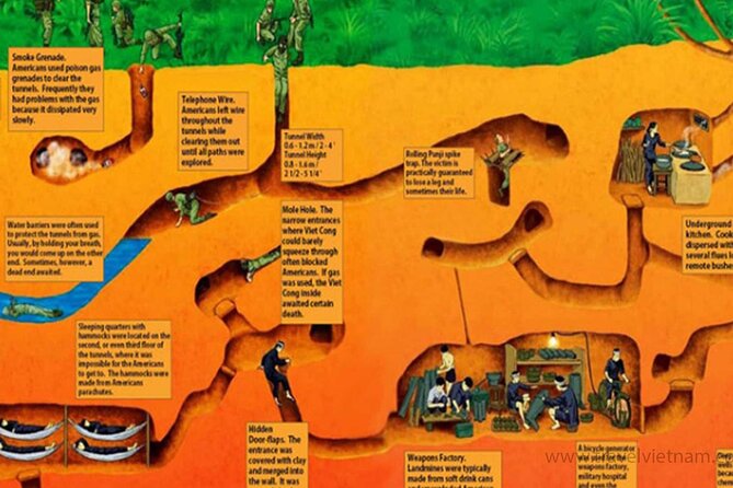 Adventure Cu Chi Tunnels and Mekong Delta Tour From HCM - Who This Day Trip Fits Best (and Who Might Rethink It)